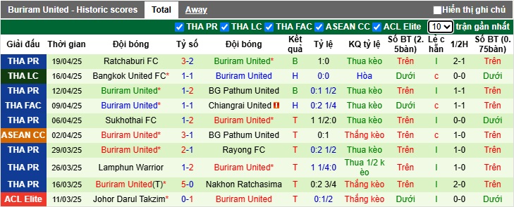 Nhận định, soi kèo Al-Ahli vs Buriram United, 23h30 ngày 26/4: Khẳng định sức mạnh - Ảnh 1