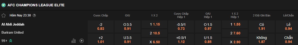 Nhận định, soi kèo Al-Ahli vs Buriram United, 23h30 ngày 26/4: Khẳng định sức mạnh - Ảnh 3