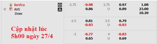 Nhận định, soi kèo Benfica vs AVS, 0h00 ngày 28/4: Mệnh lệnh phượng hoàng - Ảnh 5