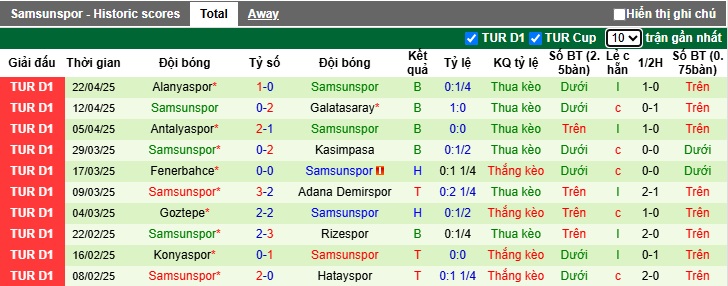 Nhận định, soi kèo Bodrum vs Samsunspor, 23h00 ngày 26/4: Đường cùng vùng lên - Ảnh 3
