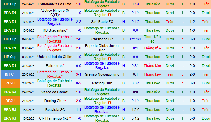 Nhận định, soi kèo Botafogo vs Fluminense, 07h00 ngày 27/4 - Ảnh 1