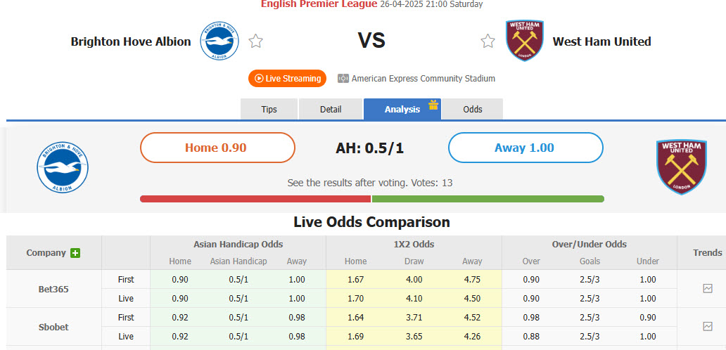 Nhận định, soi kèo Brighton vs West Ham, 21h00 ngày 26/4: Đội hình sứt mẻ - Ảnh 1