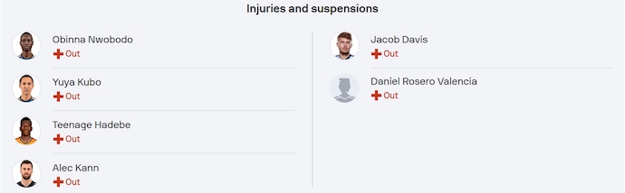 Nhận định, soi kèo Cincinnati vs Sporting KC, 1h30 ngày 27/4: Phong độ lên cao - Ảnh 6