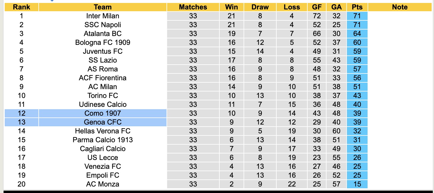 Nhận định, soi kèo Como vs Genoa, 17h30 ngày 27/4: Tiếp diễn niềm vui - Ảnh 8