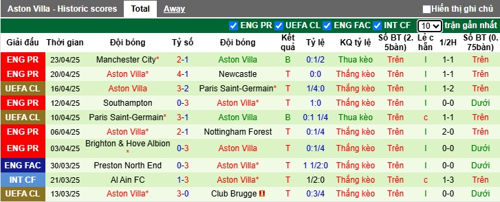 Nhận định, soi kèo Crystal Palace vs Aston Villa, 23h15 ngày 26/4: The Villans đòi nợ - Ảnh 2