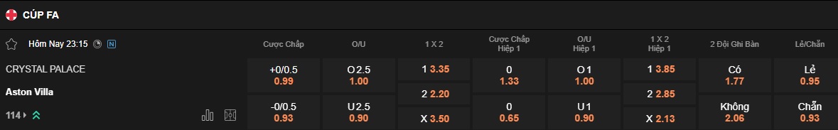 Nhận định, soi kèo Crystal Palace vs Aston Villa, 23h15 ngày 26/4: The Villans đòi nợ - Ảnh 4