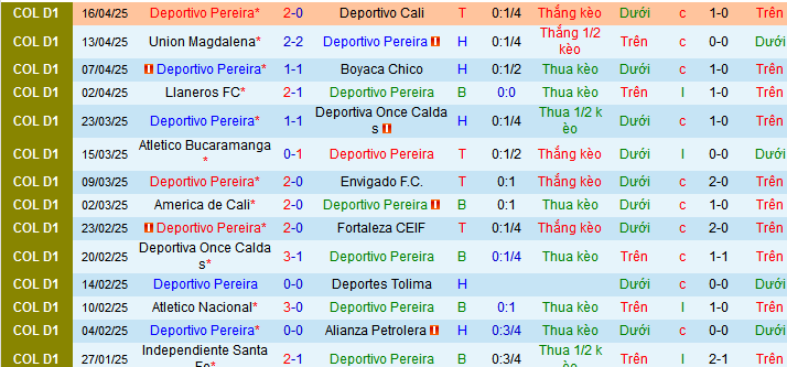 Nhận định, soi kèo Deportivo Pereira vs Junior, 08h30 ngày 27/4 - Ảnh 1