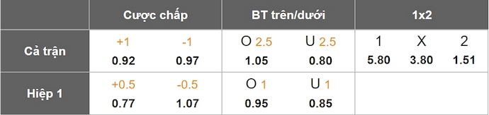 Nhận định, soi kèo Estrela vs FC Porto, 2h30 ngày 27/4: Khó có bất ngờ - Ảnh 1