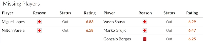 Nhận định, soi kèo Estrela vs FC Porto, 2h30 ngày 27/4: Khó có bất ngờ - Ảnh 6