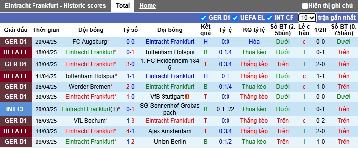 Nhận định, soi kèo Frankfurt vs RB Leipzig, 23h30 ngày 26/4: Chia điểm! - Ảnh 4