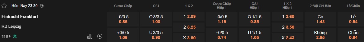 Nhận định, soi kèo Frankfurt vs RB Leipzig, 23h30 ngày 26/4: Chia điểm! - Ảnh 5