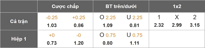 Nhận định, soi kèo Gil Vicente vs Farense, 0h00 ngày 27/4: Cơ hội cho khách - Ảnh 9