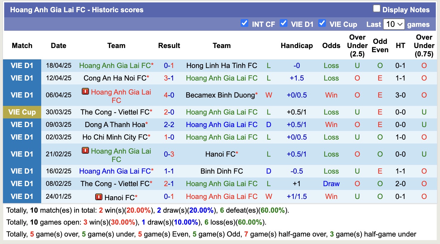 Nhận định, soi kèo Hoàng Anh Gia Lai vs Hải Phòng, 17h00 ngày 27/4: Thắng tiếp lượt về - Ảnh 2