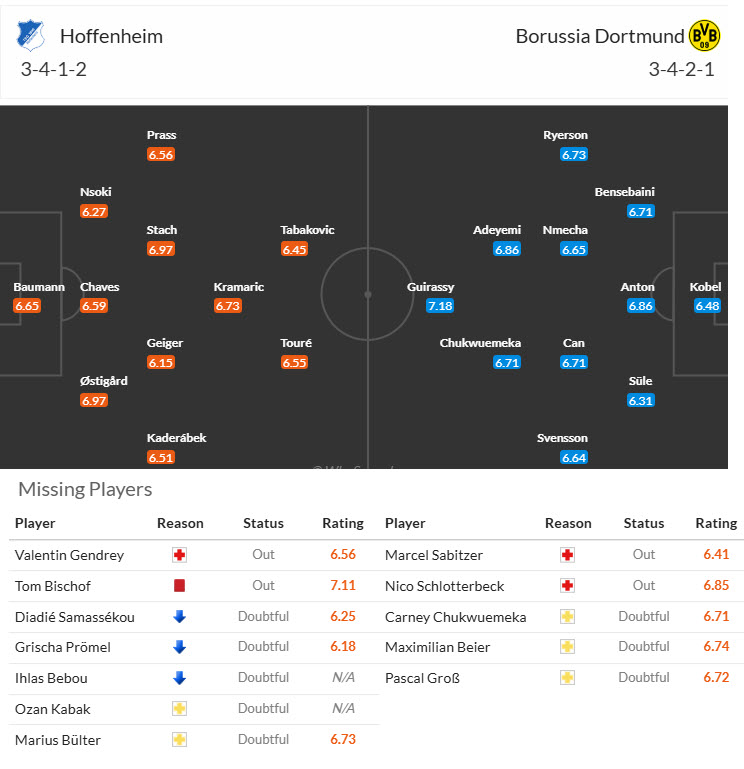 Nhận định, soi kèo Hoffenheim vs Dortmund, 20h30 ngày 26/4: Mất cảnh giác - Ảnh 5