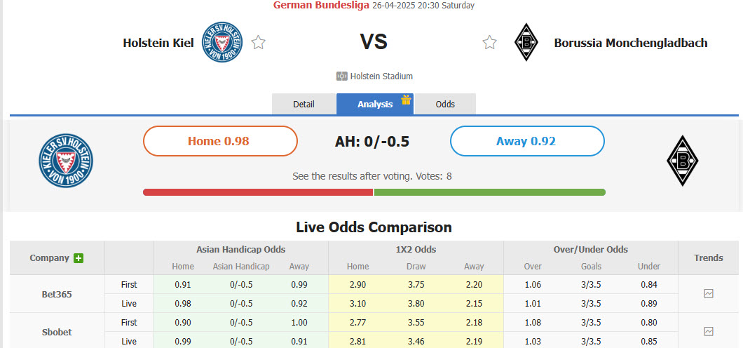 Nhận định, soi kèo Holstein Kiel vs Monchengladbach, 20h30 ngày 26/4: Nhe nhóm lại hy vọng trụ hạng - Ảnh 1