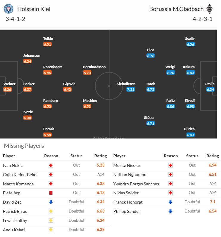 Nhận định, soi kèo Holstein Kiel vs Monchengladbach, 20h30 ngày 26/4: Nhe nhóm lại hy vọng trụ hạng - Ảnh 5