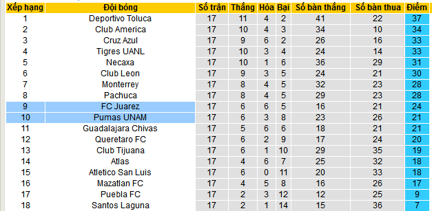 Nhận định, soi kèo Juarez vs Pumas UNAM, 06h00 ngày 28/4 - Ảnh 4