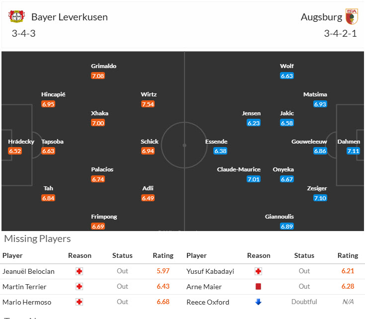 Nhận định, soi kèo Leverkusen vs Augsburg, 20h30 ngày 26/4: Cơ hội bằng không - Ảnh 5