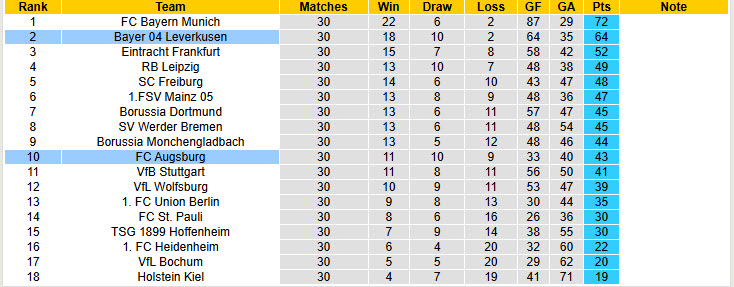 Nhận định, soi kèo Leverkusen vs Augsburg, 20h30 ngày 26/4: Cơ hội bằng không - Ảnh 6