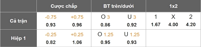 Nhận định, soi kèo Lyon vs Rennes, 2h05 ngày 27/4: Không còn đường lùi - Ảnh 1