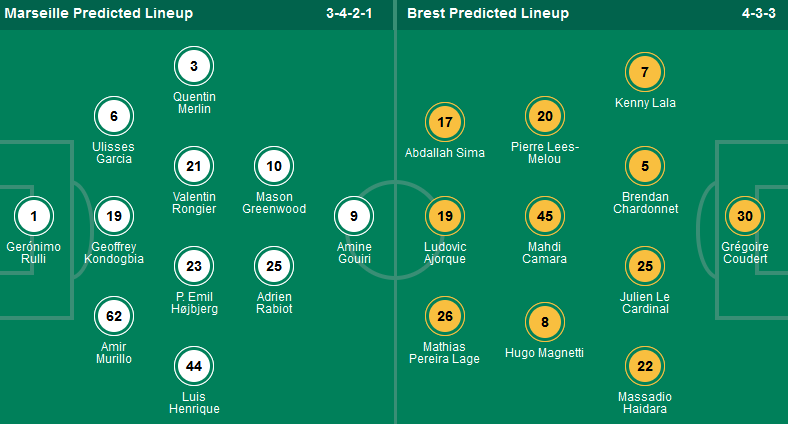 Nhận định, soi kèo Marseille vs Brest, 01h45 ngày 28/4 - Ảnh 1
