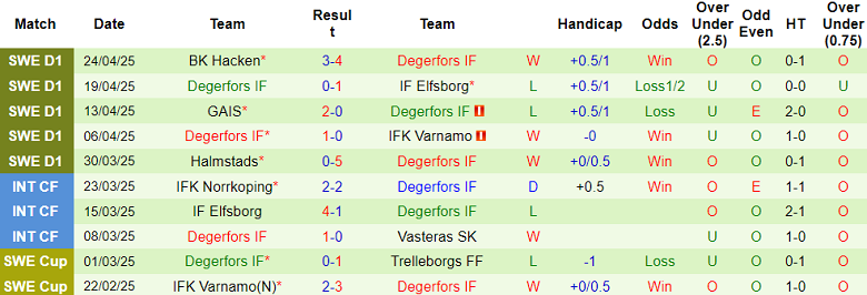 Nhận định, soi kèo Mjallby vs Degerfors, 19h00 ngày 27/4: Niềm tin cửa trên - Ảnh 2