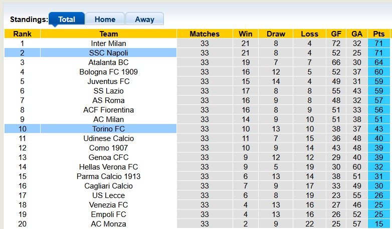 Nhận định, soi kèo Napoli vs Torino, 1h45 ngày 28/4: Nhọc nhằn giành điểm - Ảnh 4