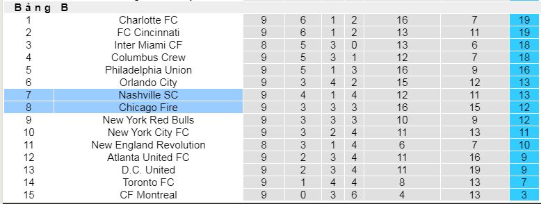 Nhận định, soi kèo Nashville vs Chicago Fire, 07h30 ngày 27/4 - Ảnh 3