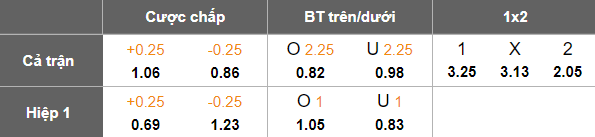 Nhận định, soi kèo Nizhny Novgorod vs Akhmat Grozny, 18h00 ngày 26/4: Khách ‘tạch’ - Ảnh 5