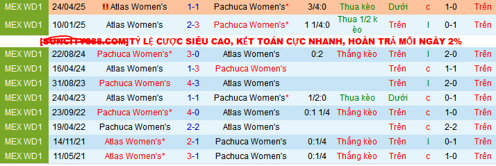 Nhận định, soi kèo Nữ Pachuca vs Nữ Atlas, 10h00 ngày 27/4 - Ảnh 3