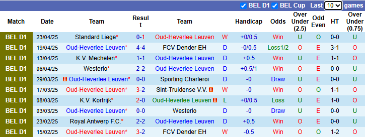Nhận định, soi kèo Oud-Heverlee vs Standard Liege, 21h00 ngày 26/4: Tin vào khách - Ảnh 2