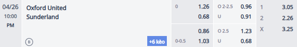 Nhận định, soi kèo Oxford United vs Sunderland, 21h00 ngày 26/4: Đả bại Mèo đen - Ảnh 1