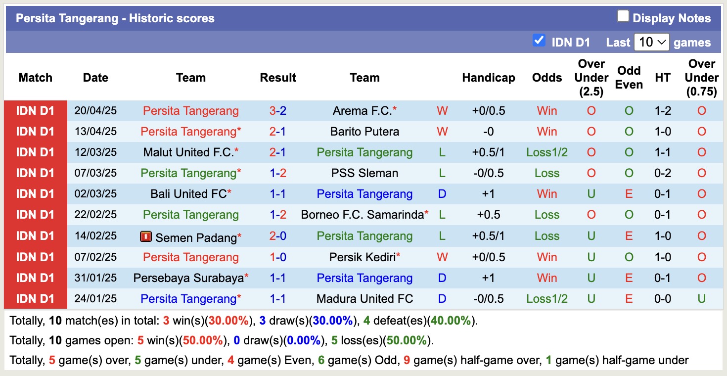 Nhận định, soi kèo Persis Solo vs Persita Tangerang, 15h30 ngày 27/4: Sáng cửa dưới - Ảnh 3