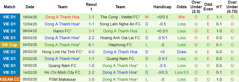 Nhận định, soi kèo SHB Đà Nẵng vs Thanh Hóa, 18h00 ngày 27/4: Chia điểm? - Ảnh 2