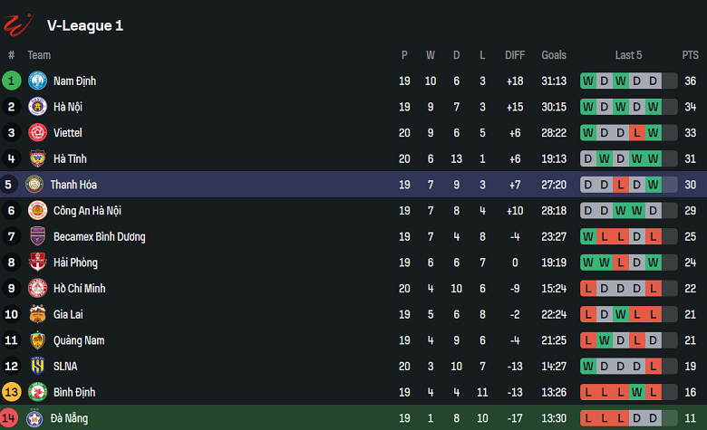 Nhận định, soi kèo SHB Đà Nẵng vs Thanh Hóa, 18h00 ngày 27/4: Chia điểm? - Ảnh 4