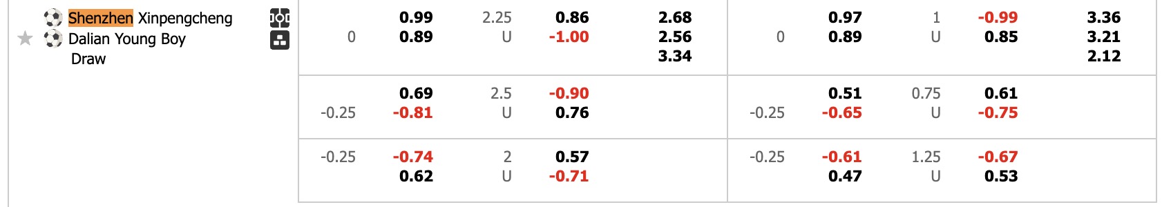 Nhận định, soi kèo Shenzhen Peng City vs Dalian Yingbo, 18h00 ngày 26/4: Niềm vui mong manh - Ảnh 7