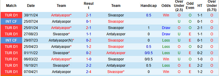Nhận định, soi kèo Sivasspor vs Antalyaspor, 20h00 ngày 26/4: Chìm đắm trong khủng hoảng - Ảnh 4
