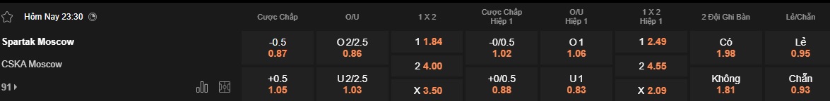 Nhận định, soi kèo Spartak Moscow vs CSKA Moscow, 23h30 ngày 26/4: Làm khó chủ nhà - Ảnh 5