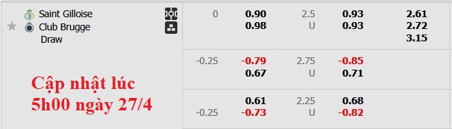Nhận định, soi kèo St.Gilloise vs Club Brugge, 23h30 ngày 27/4: Lợi thế cho Genk - Ảnh 5