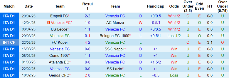 Nhận định, soi kèo Venezia vs AC Milan, 17h30 ngày 27/4: Đối thủ yêu thích - Ảnh 1