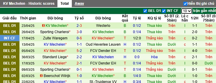 Nhận định, soi kèo Westerlo vs Mechelen, 23h15 ngày 26/4: Khách lại ôm hận - Ảnh 3