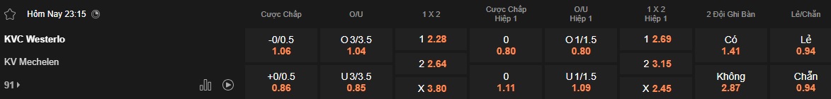 Nhận định, soi kèo Westerlo vs Mechelen, 23h15 ngày 26/4: Khách lại ôm hận - Ảnh 5