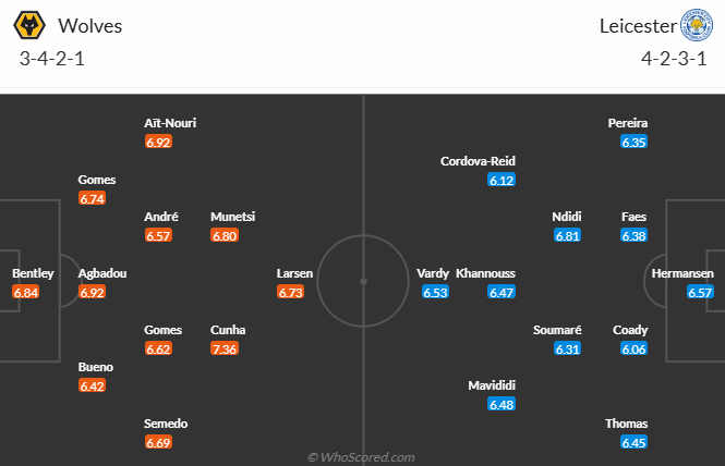 Nhận định, soi kèo Wolves vs Leicester City, 21h00 ngày 26/4: Tiếp đà thăng hoa - Ảnh 5