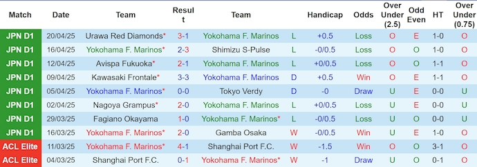 Nhận định, soi kèo Yokohama F. Marinos vs Al Nassr, 2h30 ngày 27/4: Phong độ trái ngược - Ảnh 2