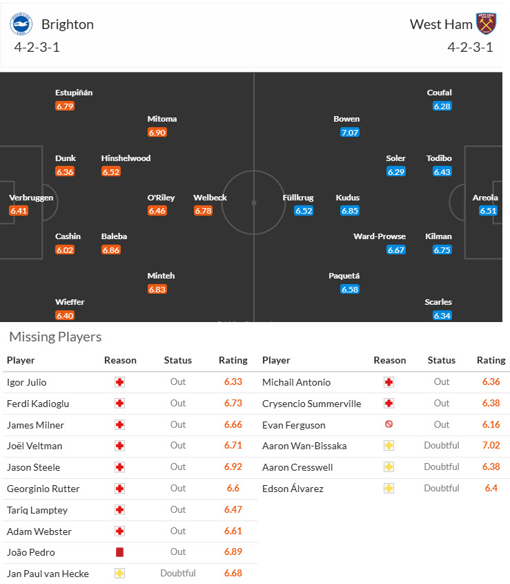 Soi kèo góc Brighton vs West Ham, 21h00 ngày 26/4 - Ảnh 4