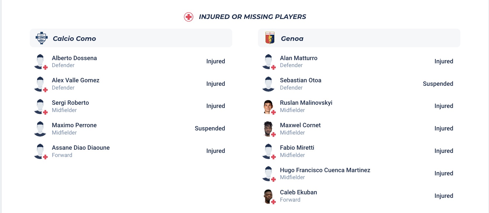 Soi kèo góc Como vs Genoa, 17h30 ngày 27/4: Thế trận căng thẳng - Ảnh 6