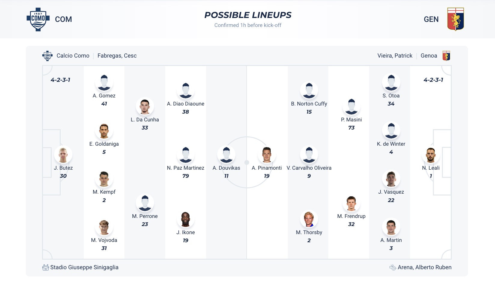 Soi kèo góc Como vs Genoa, 17h30 ngày 27/4: Thế trận căng thẳng - Ảnh 7