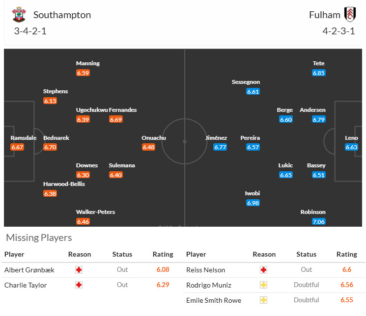 Soi kèo góc Southampton vs Fulham, 21h00 ngày 26/4 - Ảnh 4