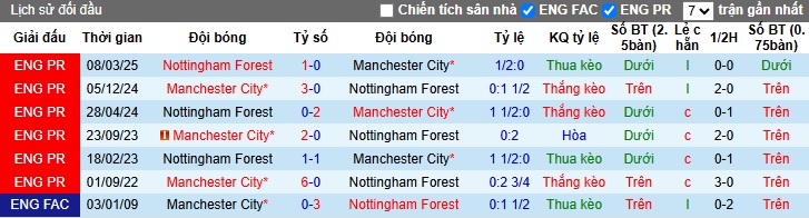 Chuy&ecirc;n gia Tony Ansell dự đo&aacute;n Nottingham vs Man City, 22h30 ng&agrave;y 27/4 - Ảnh 1