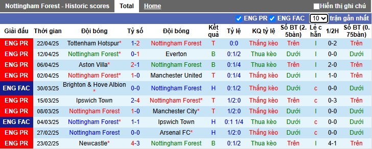 Chuy&ecirc;n gia Tony Ansell dự đo&aacute;n Nottingham vs Man City, 22h30 ng&agrave;y 27/4 - Ảnh 3